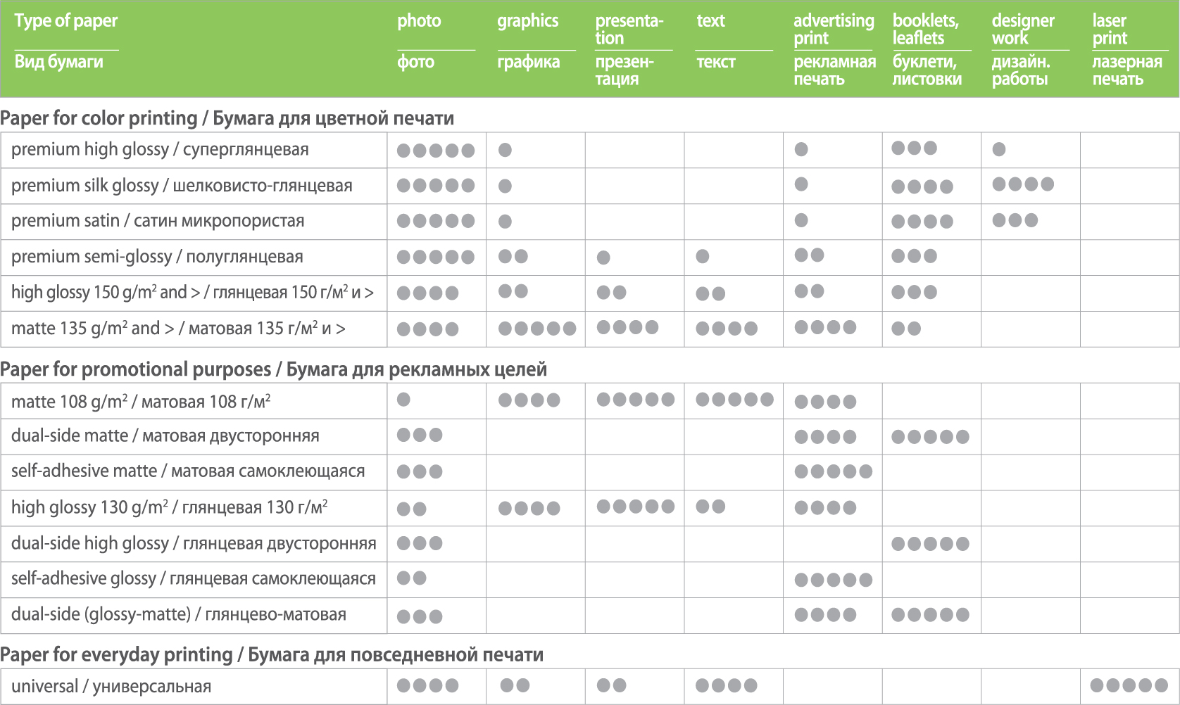 High Glossy Photo Paper - 230 g/m² - A4