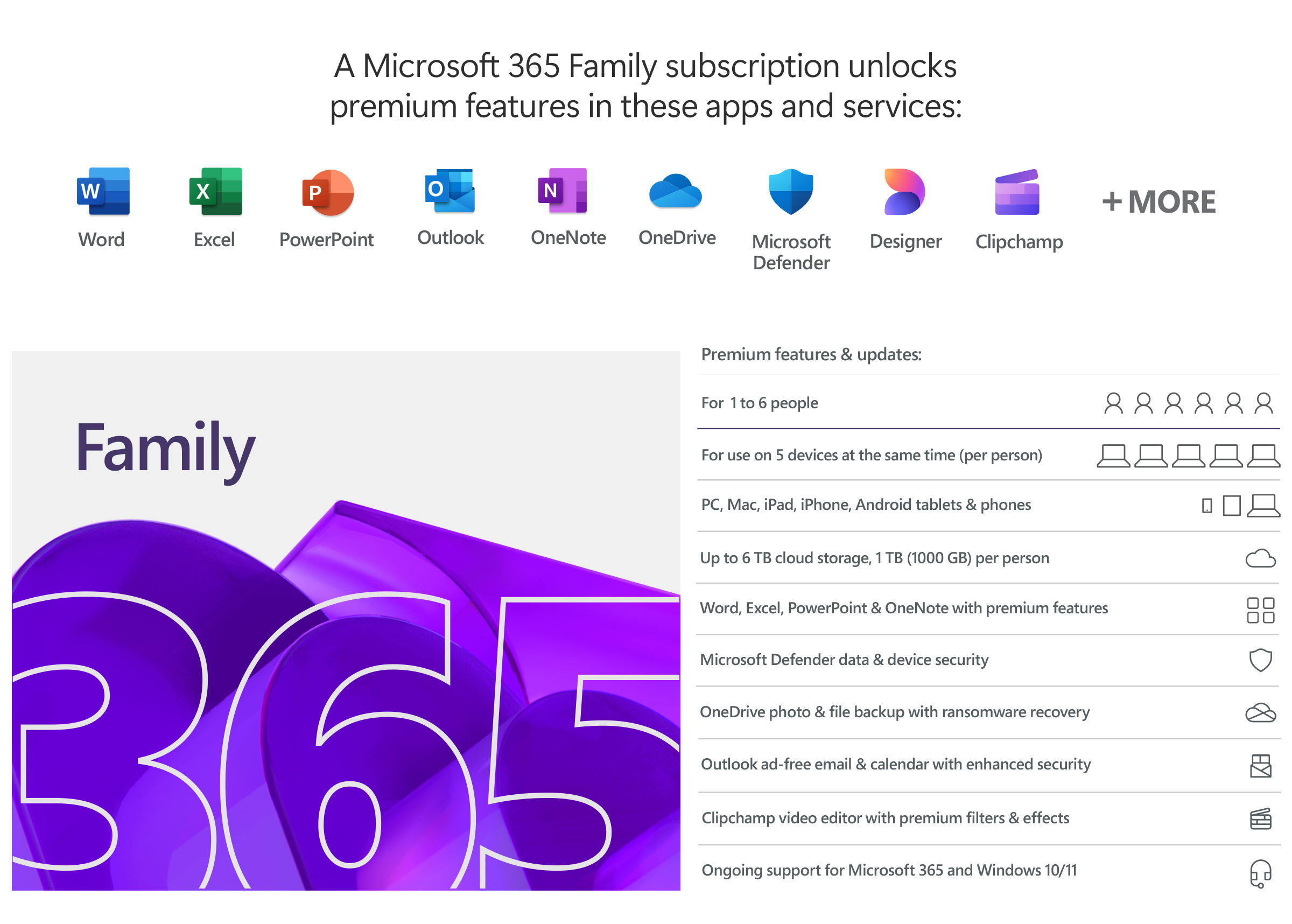 Microsoft - 365 Family - 6GQ-01897 - M365 Family - FPP - License term 1 year(s) - English - EuroZone Medialess