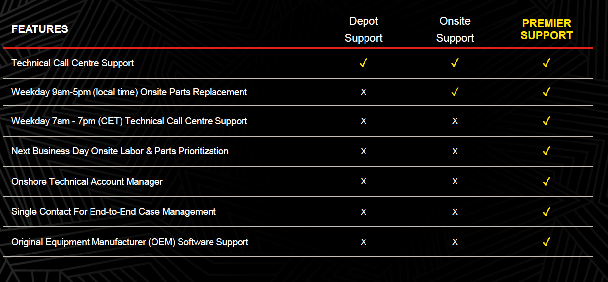 Lenovo - Warranty Protection 3Y ADP Lite for Onsite - 5PS0K82755